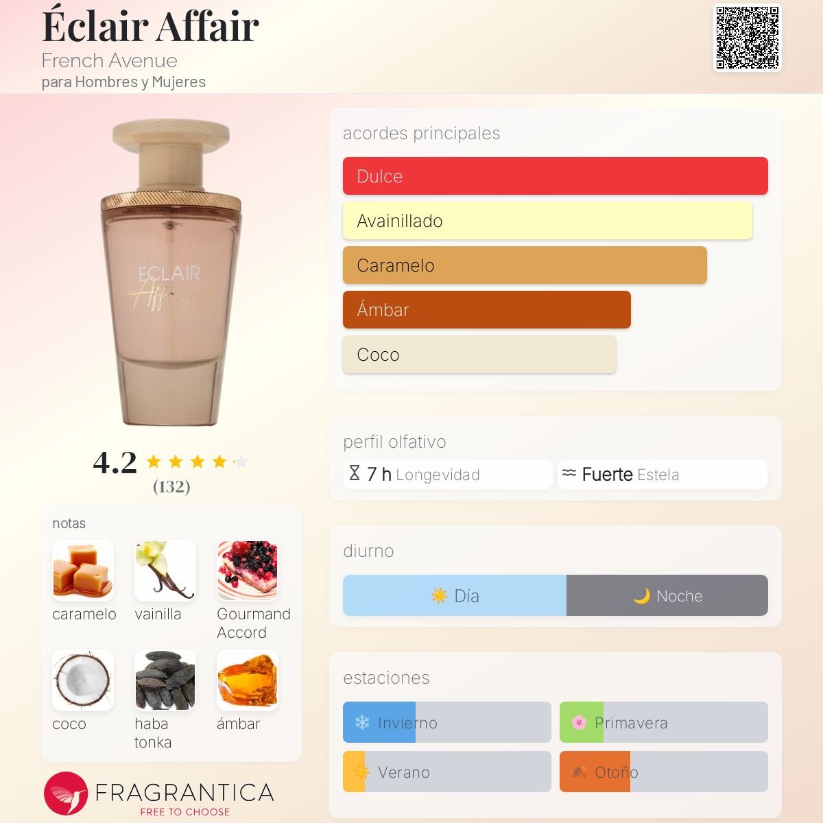 Éclair Affair French 3ml y 8ml | Perfume en Decant | POCION - POCION | Perfumes en decants | Paraguay