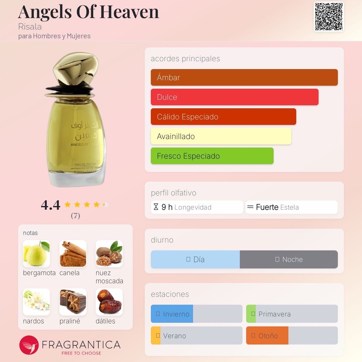 Angels Of Heaven Risala 3ml y 8ml | Perfume en Decant | POCION - POCION | Perfumes en decants | Paraguay