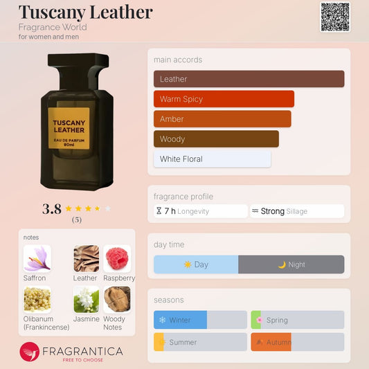 Tuscany Leather Fragrance World 3ml y 8ml | Perfume en Decant | POCION - POCION | Perfumes en decants | Paraguay